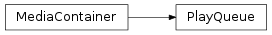 Inheritance diagram of plexdevices.MediaContainer, plexdevices.PlayQueue